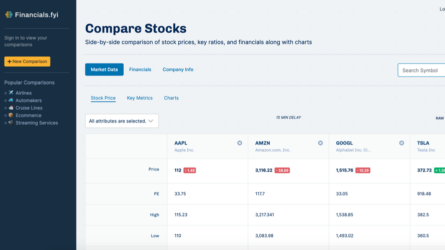 Financials.fyi