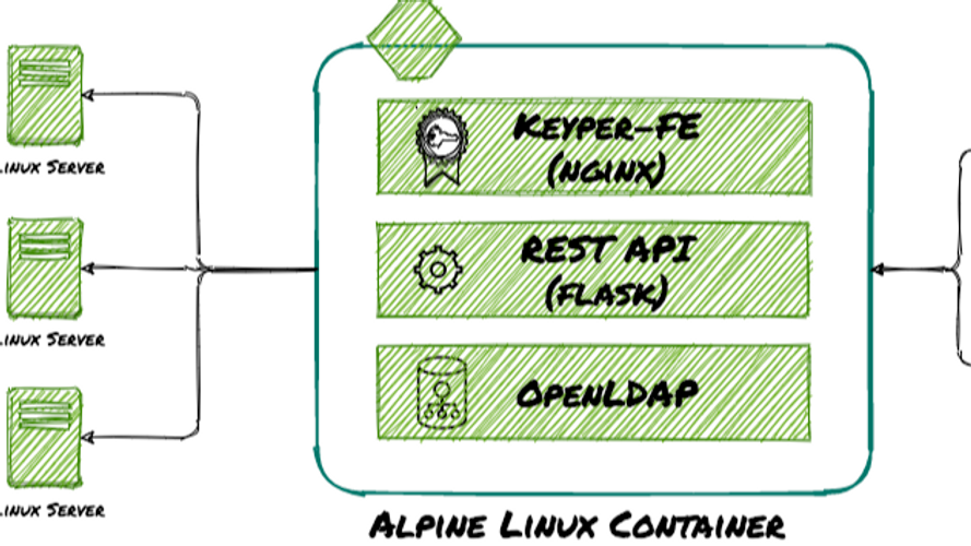 Keyper