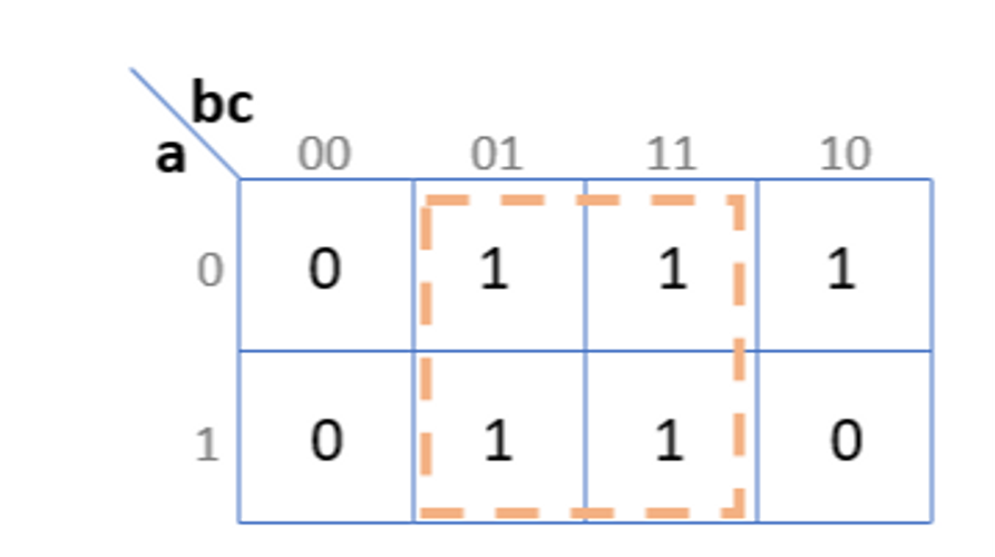 Table de Karnaugh en ligne