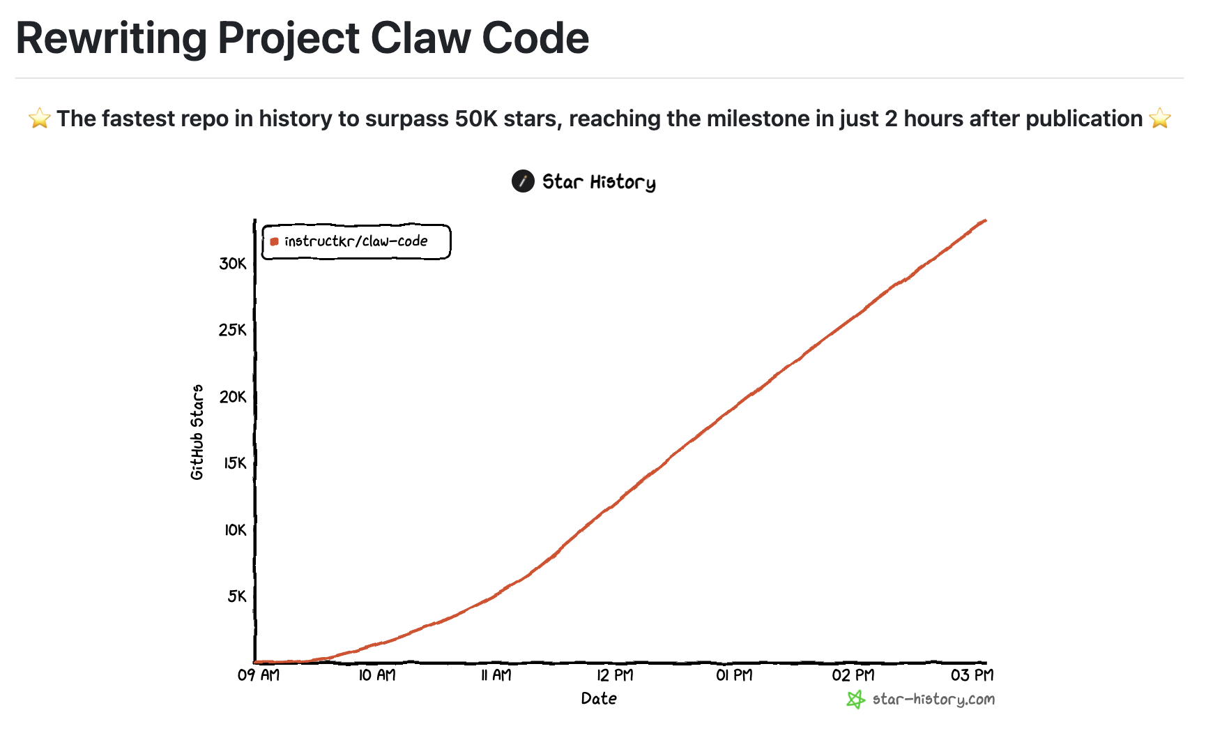 Claw Code AI