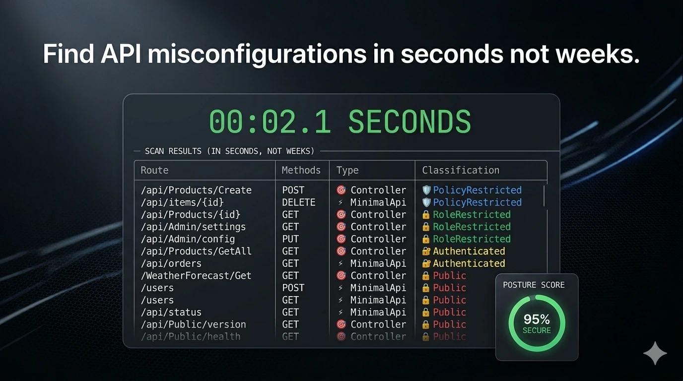 ApiPosture: Scan your APIs