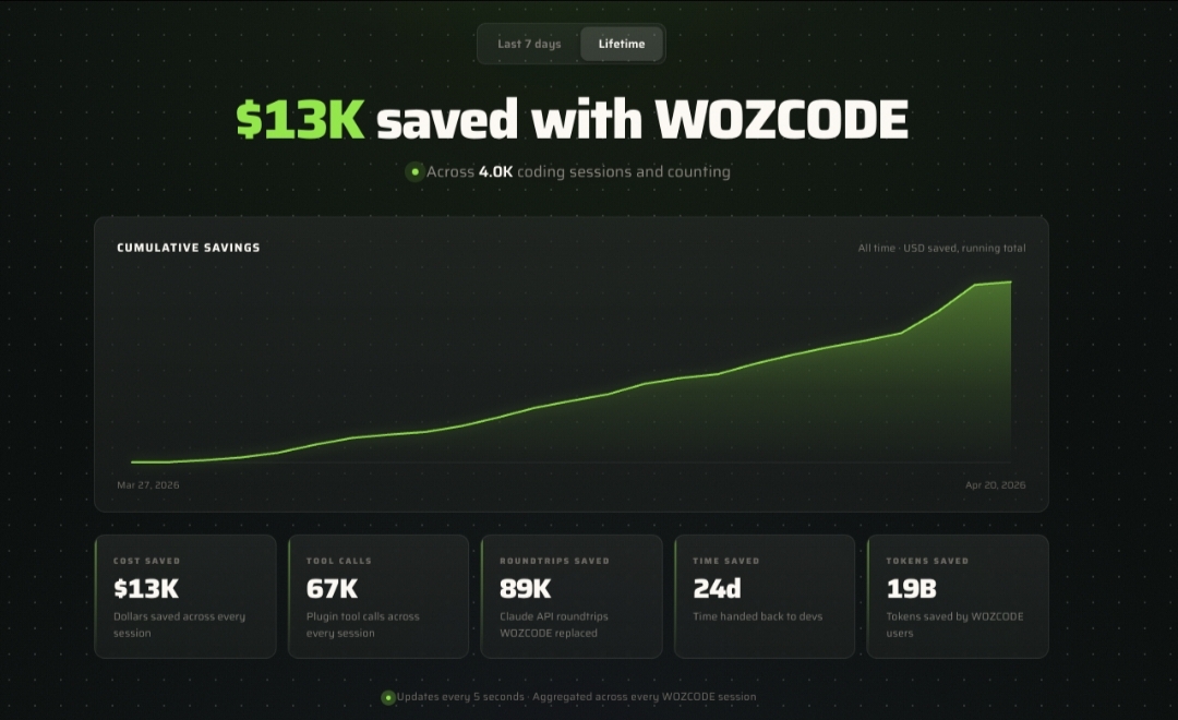 Woz