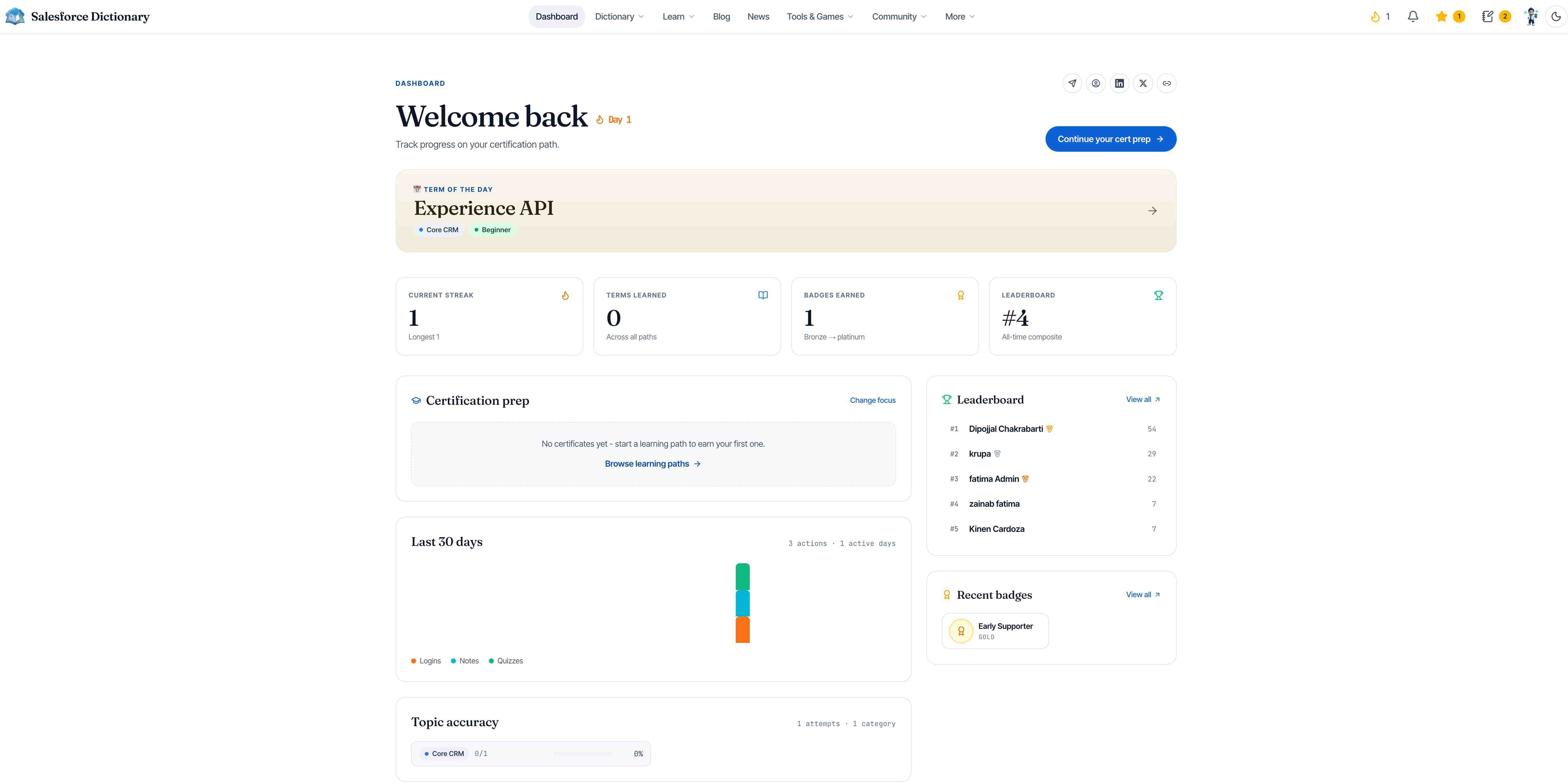 Salesforce Dictionary