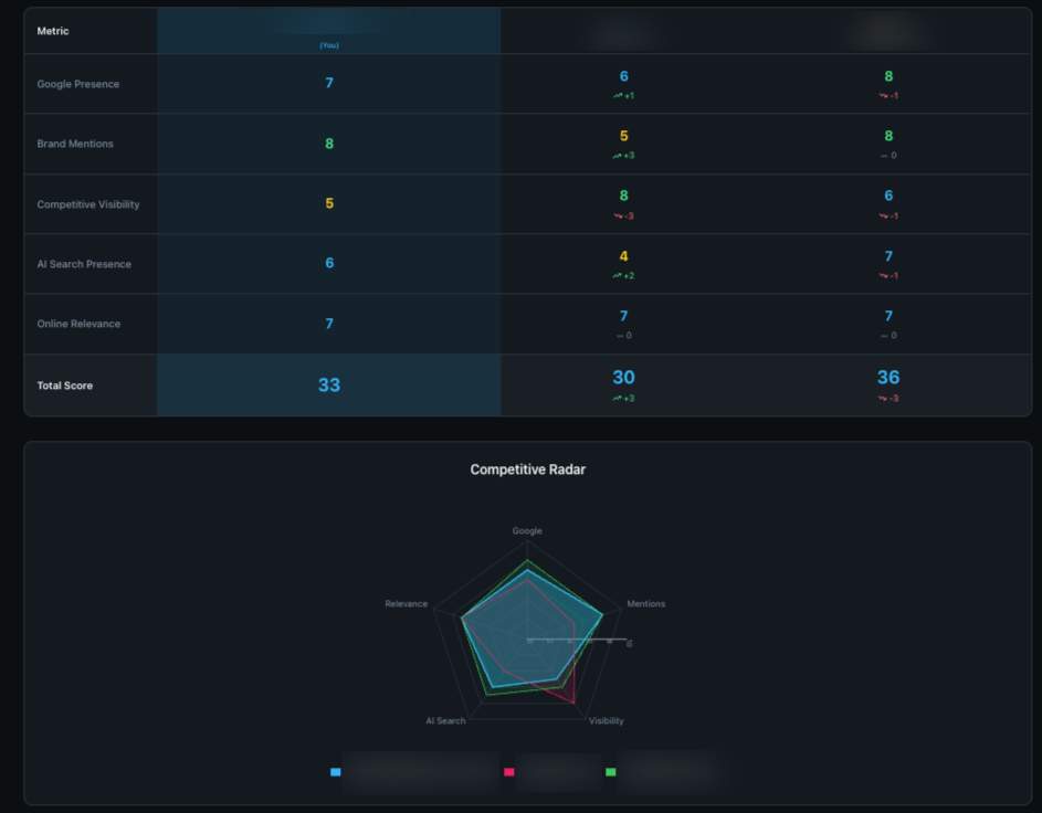 AIOverview
