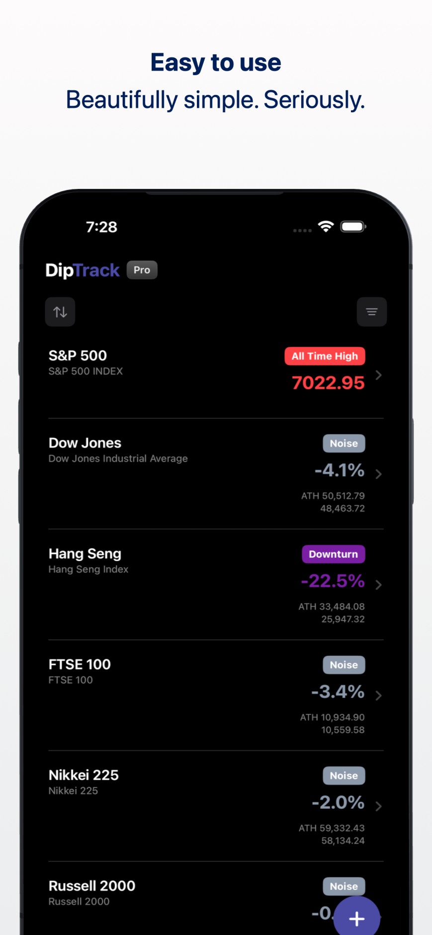 DipTrack