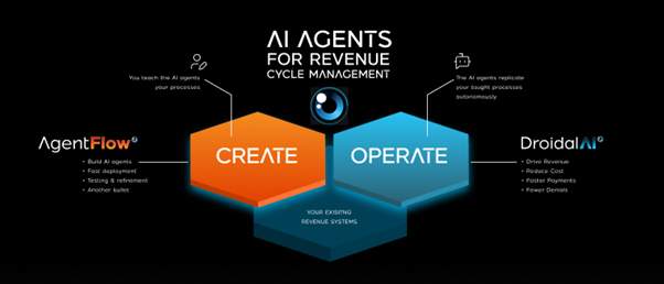 Droidal Insurance Verification AI Agent