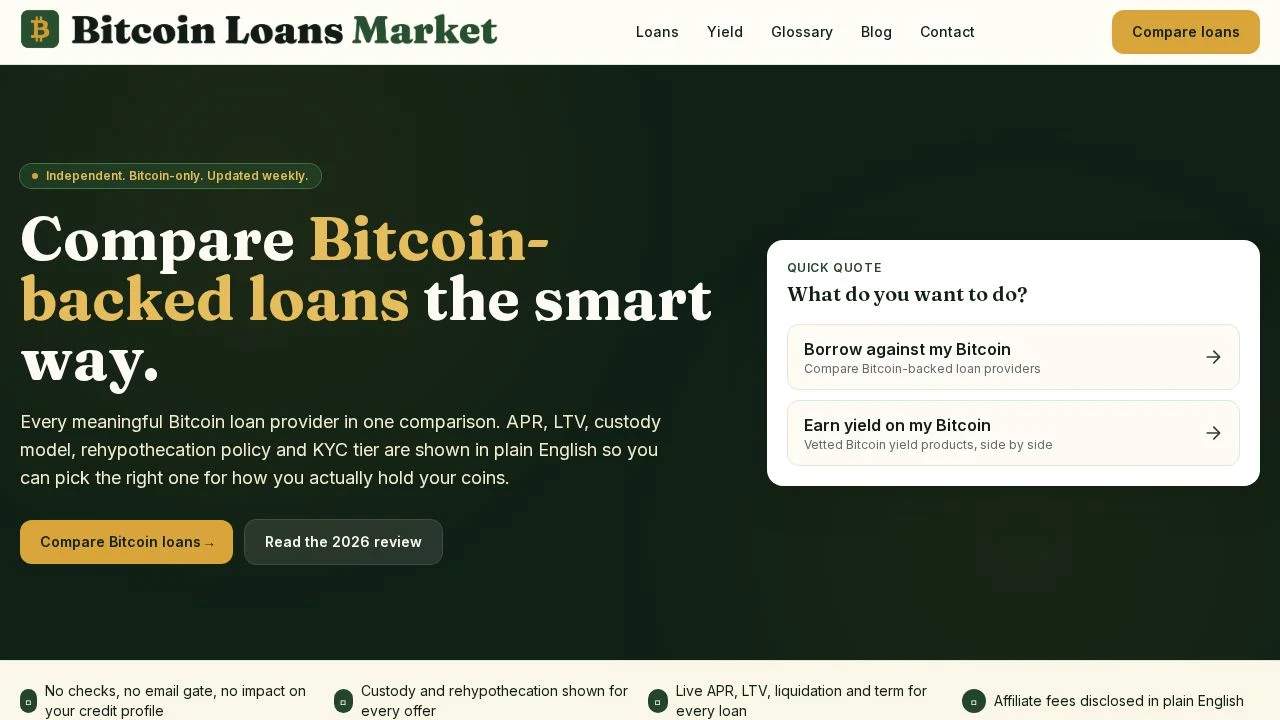 Bitcoin Loans Market