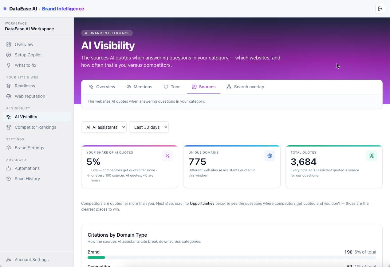 DataEase AI Brand Intelligence