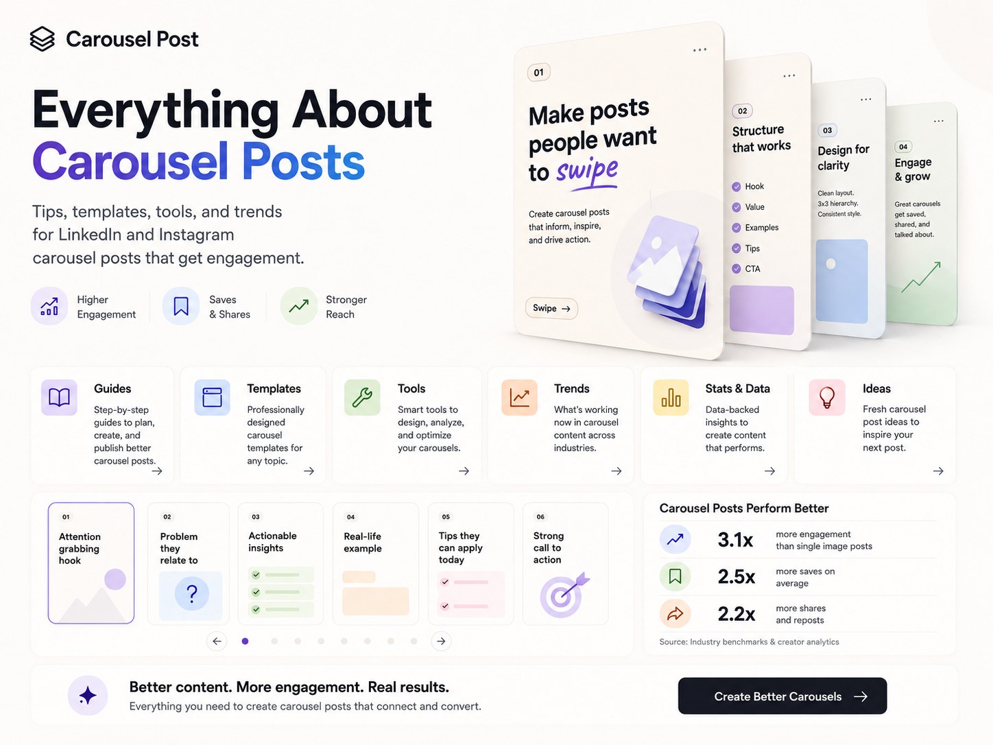 Carousel Post