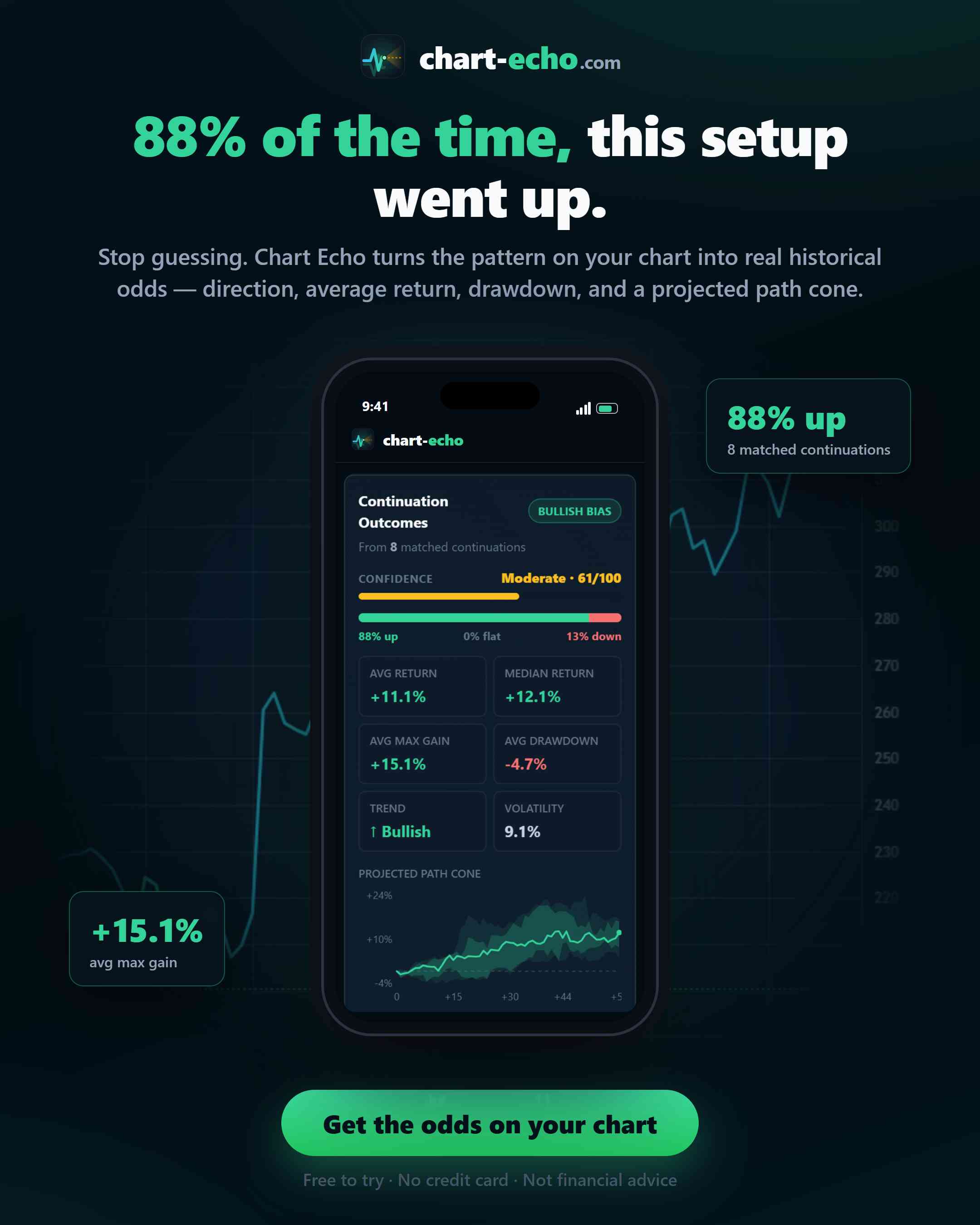 Chart Echo