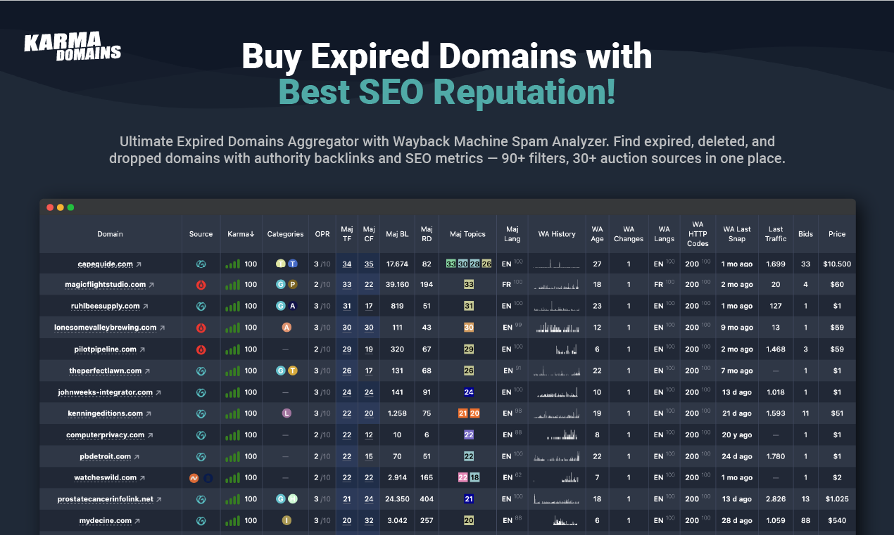 Karma.Domains: AI Search 7M+ Domains