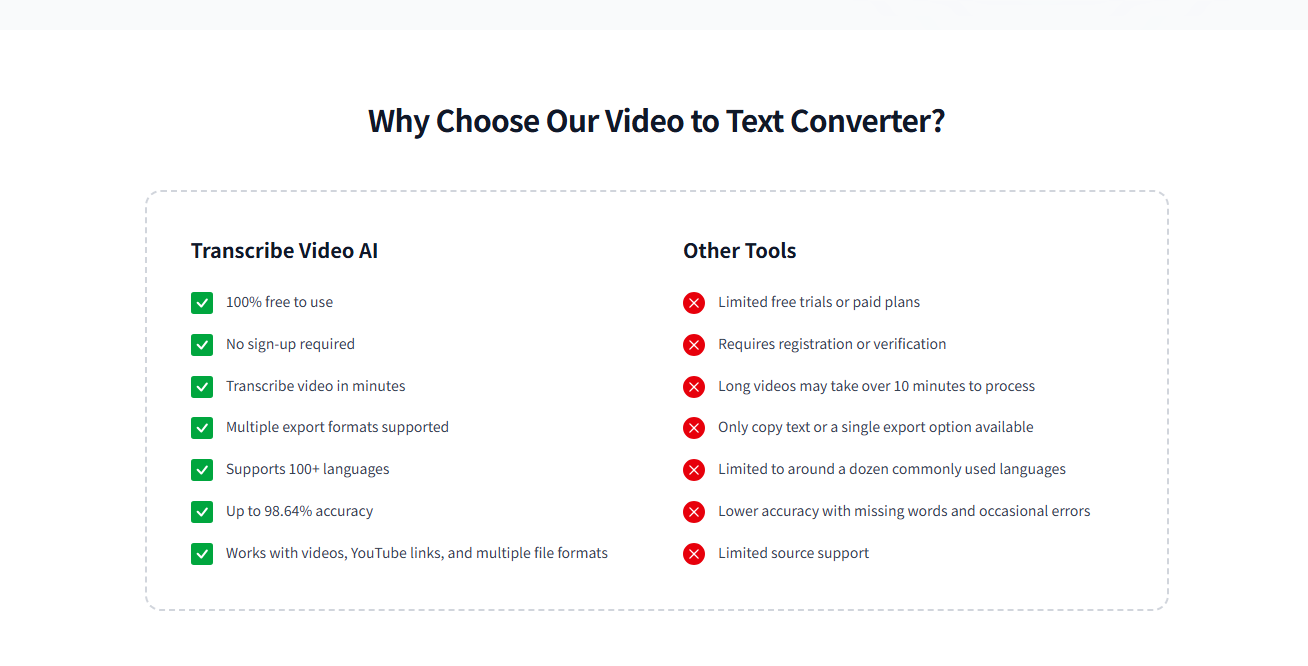 Transcribe Video AI