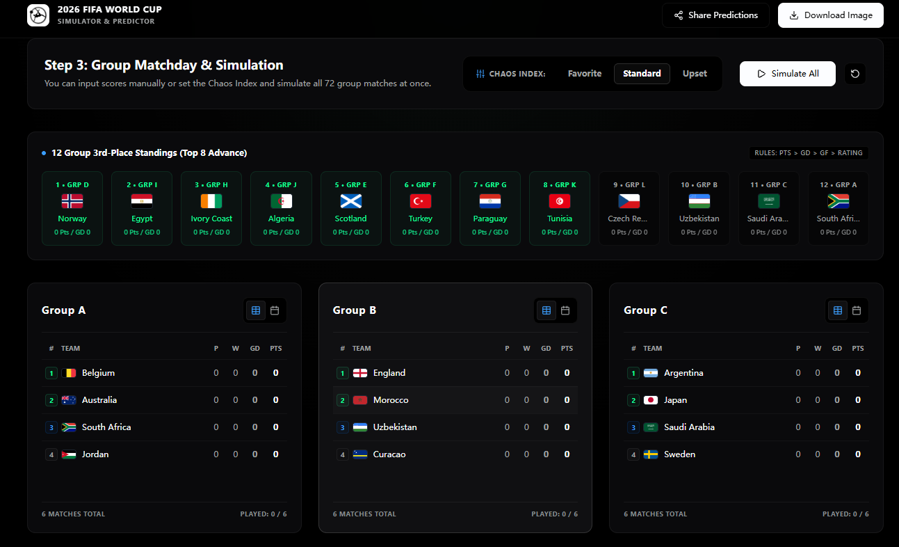 2026 FIFA World Cup Simulator
