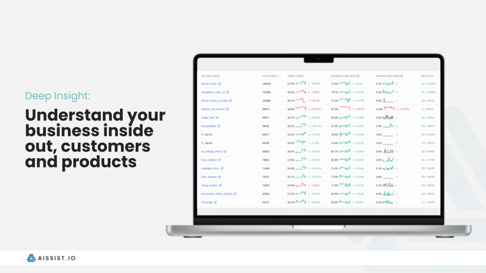 Aissist.io