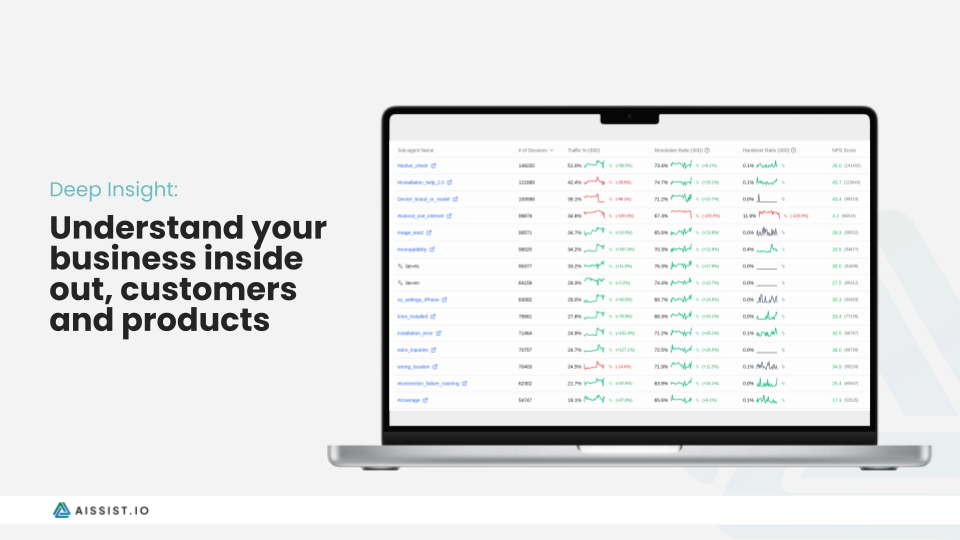 Aissist.io