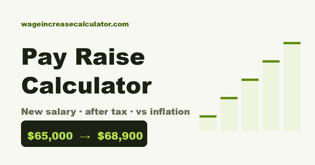 Wage Increase Calculator