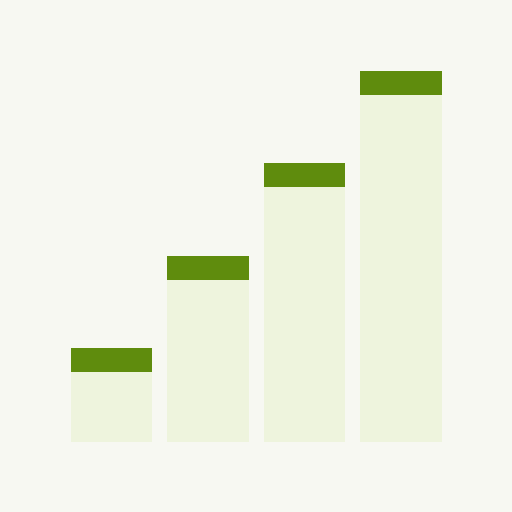 Wage Increase Calculator